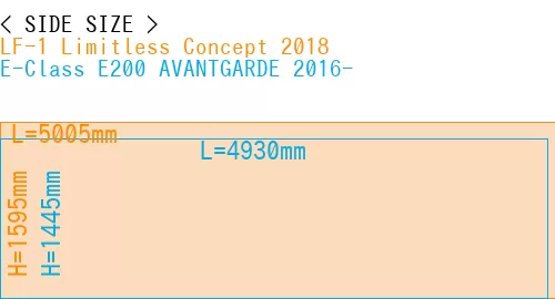 #LF-1 Limitless Concept 2018 + E-Class E200 AVANTGARDE 2016-